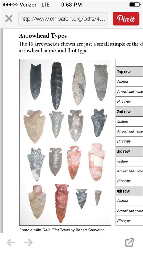 Indian Arrowhead Identification Chart