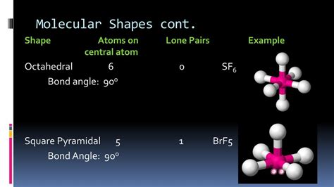 Brf5 Bond Angle