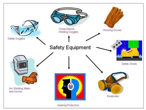 Safety Equipment