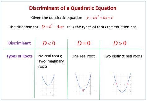 Nature Of Roots Quadratic Equation Calculator - Tessshebaylo