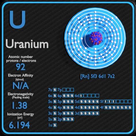 Uranium - Periodic Table and Atomic Properties