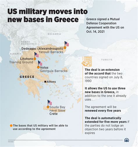 New US bases in Greece : Infographics