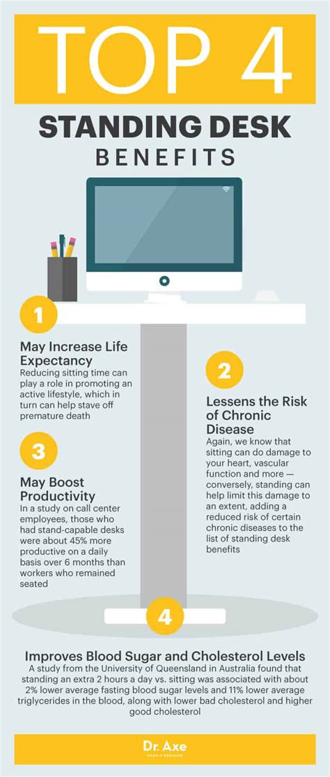 Standing Desk Benefits & Standing Desk Precautions - Dr. Axe