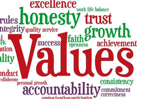 Examples of personal values