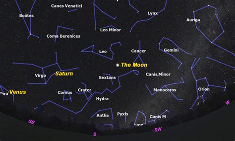 Constellations visible to the naked eye – Telegraph