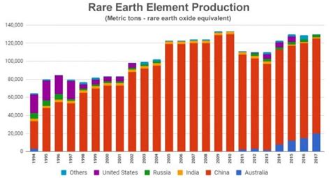 What Are Rare Earth Metals? What Are They Used For?