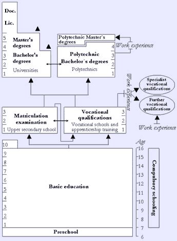 45LOVERS: finland education system