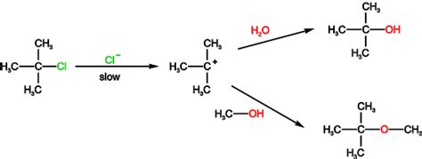 Solvolysis: Classification and Examples - PSIBERG