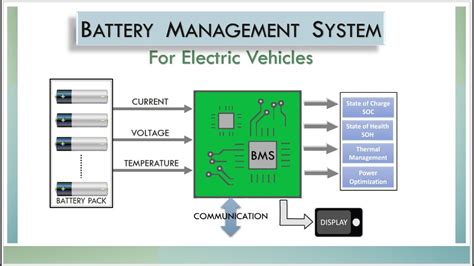 Battery Management System For Electric Vehicle Block Diagram