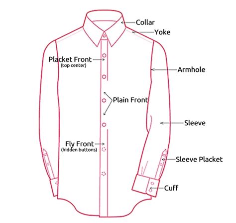 Anatomy of a Shirt | Nimal Naser's Blog