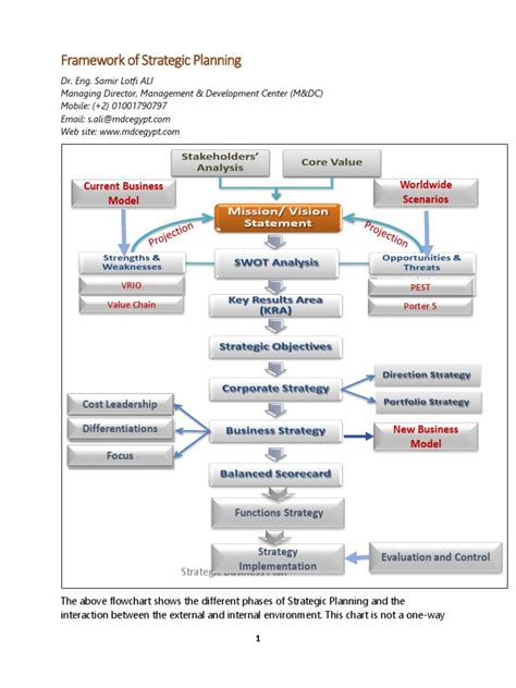 Strategy Template | PDF | Strategic Management | Business Model