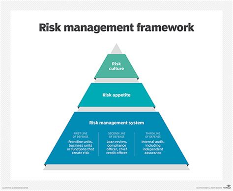 Governance Risk And Compliance Framework