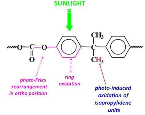 Brief illustration of PC photodegradation mechanism. | Download Scientific Diagram