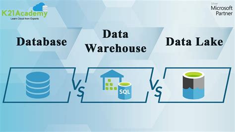 Database vs Data Warehouse vs Data Lake | K21Academy - YouTube