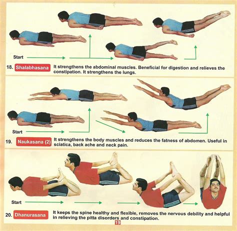 Mantar Vigyan: Shalabhasana , Naukasana , Dhanurasana