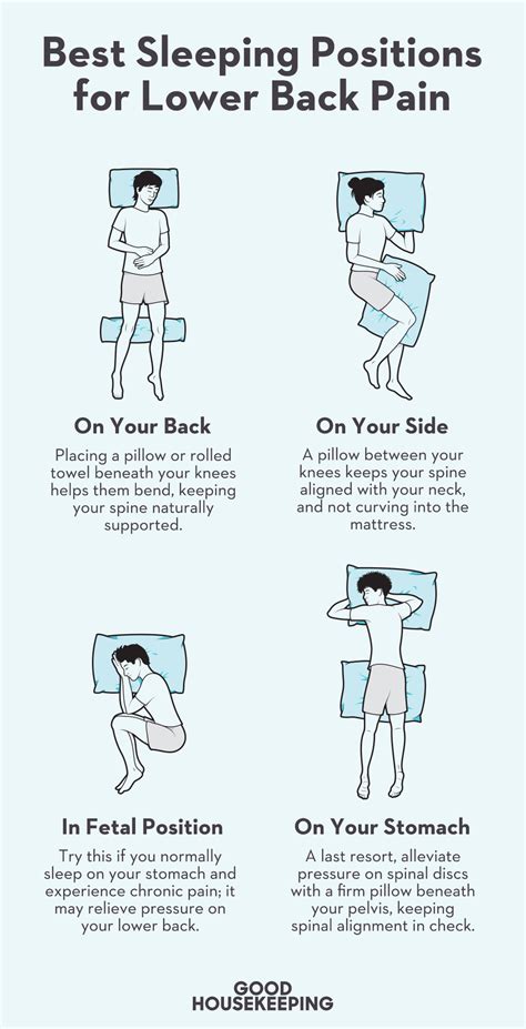 Experts Reveal the Worst Sleeping Position If You Have Lower Back Pain in 2024 | Lower back pain ...