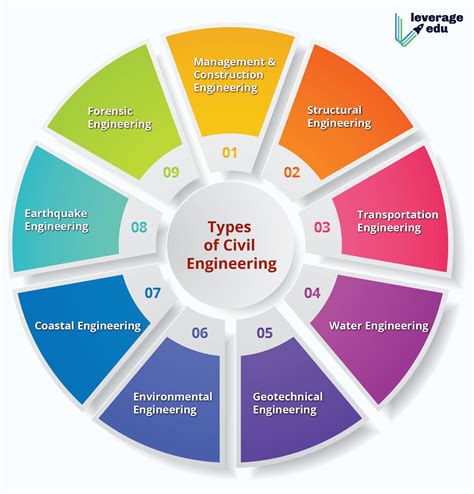 Types Of Wall In Civil Engineering - Design Talk