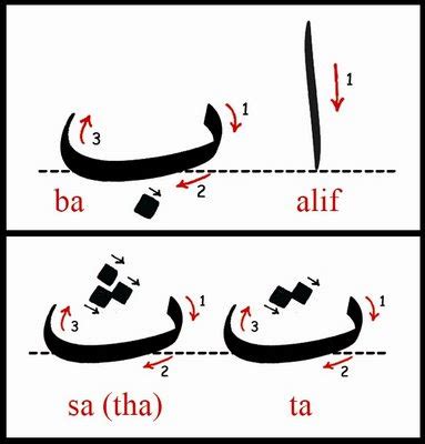 Nasakh :: islamcalligraphy