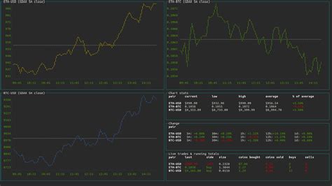 GitHub - smoove/cli-crypto-charts: View cryptocurrency charts in your terminal