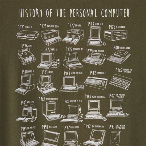 History Of The Computer T-shirt | Science Museum Shop