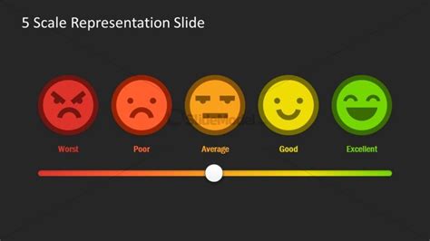 Editable 5 Scale Emoji Presentation - SlideModel