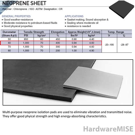 Neoprene Rubber Sheet 5mm Thick Black Color hardness 60 shoreA 1.2m ...