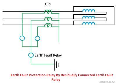 DearEee: Restricted Earth Fault Protection