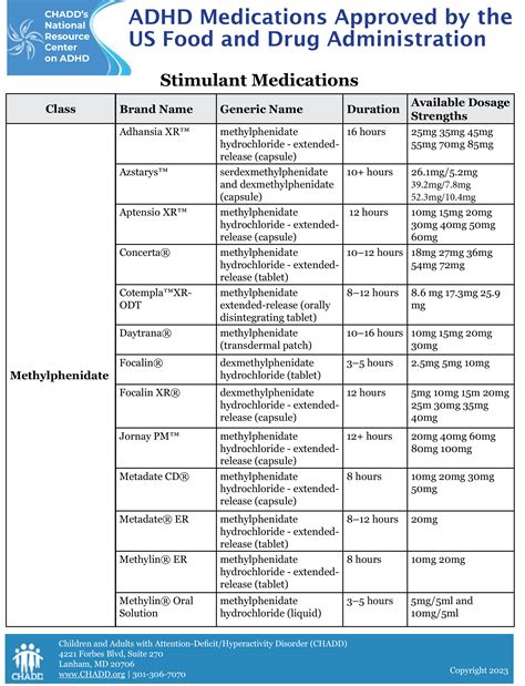 Medications Used in the Treatment of ADHD - CHADD