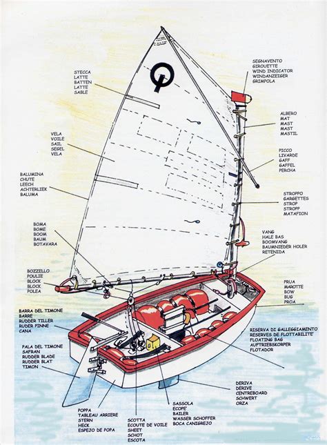 Parts Of A Boat Diagram With Labels