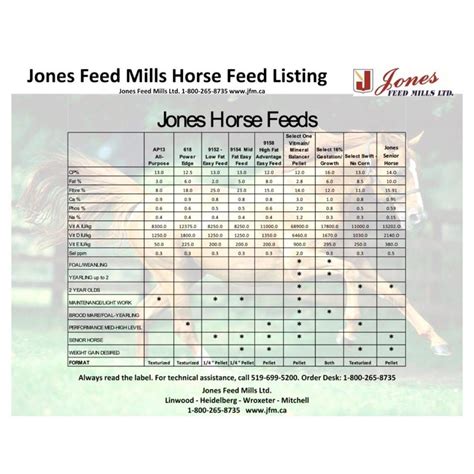 Senior Horse Rations (Jones Horse Feeds) | Mad Barn Canada