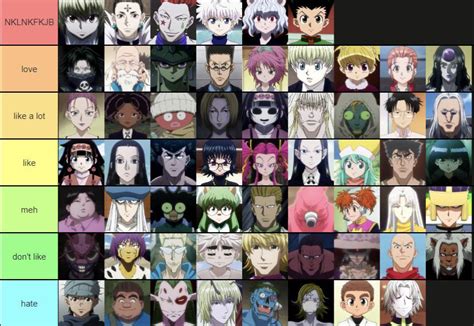 hxh character tier ranking (characters i remember) : r/HunterXHunter