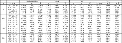 How To Use Poisson Distribution Table | Decoration Examples