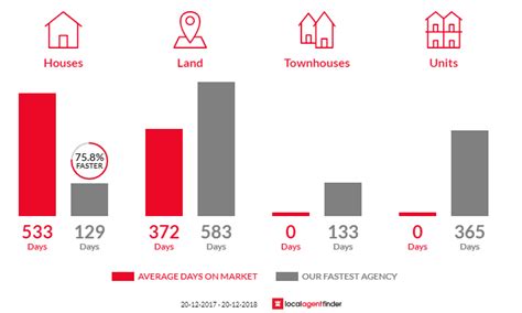 Real Estate Agents Bloomsbury - 4799 | LocalAgentFinder