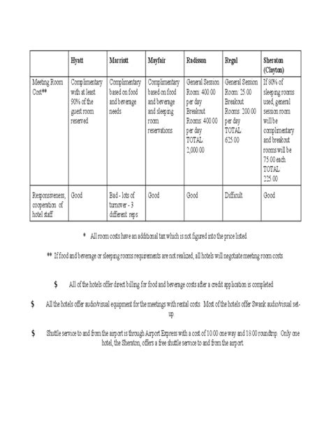 Hotel Comparison Chart Free Download