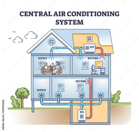 Central air conditioning system with AC temperature control outline ...