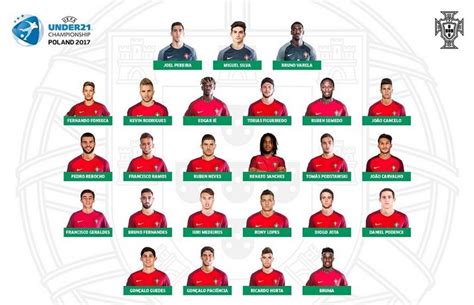 Portugal squads announced for Confederations Cup / U21 Euro