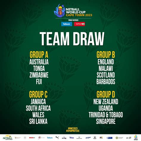 The 2023 Netball World Cup Draw is Done, This is Who SA Will Go Against