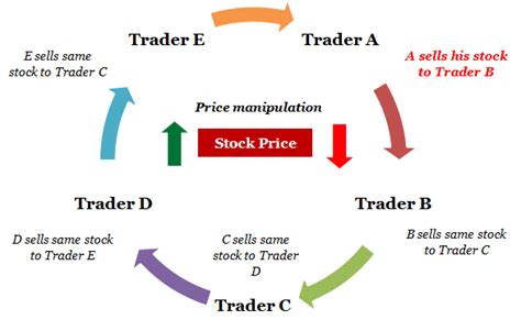 The Ketan Parekh Scam of 2001 | marketfeed