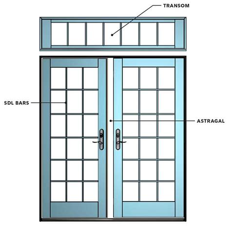 Door Frame Types, Materials, And Installation: The Ultimate Guide - [Updated December 2024 ]