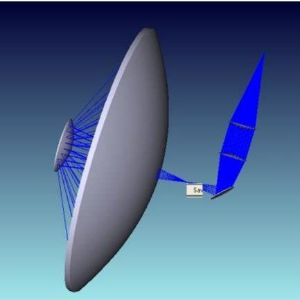 a) Schematic representation of a Cassegrain telescope with a two-lens... | Download Scientific ...