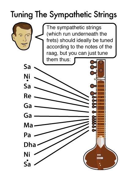 How to Tune a Sitar - Mixing A Band