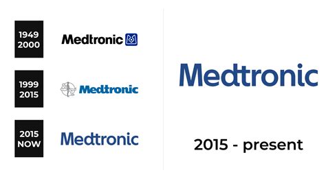 Medtronic Logo and sign, new logo meaning and history, PNG, SVG