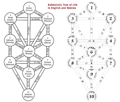 Degrees Within the Celestial Kingdom - General Discussions - Mormon ...