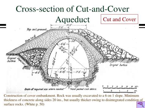 PPT - Aqueducts PowerPoint Presentation - ID:159275