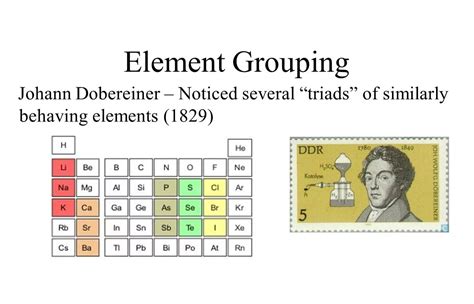 History of the Periodic Table - Blog | Stuid Learning App