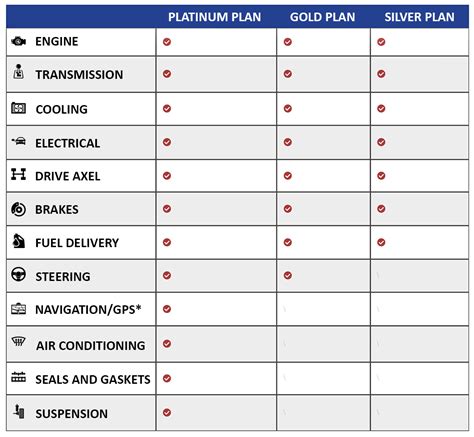 Our Plans - American Dream Auto Protect