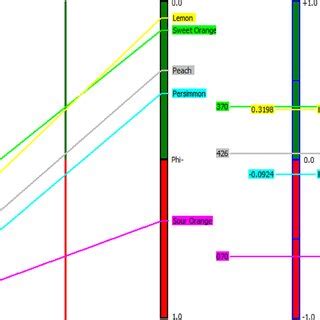 Area of study (Nangarhar Province, map and boundaries) | Download ...