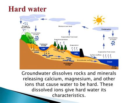 PPT - Hard Water & Soft Water PowerPoint Presentation - ID:2271804