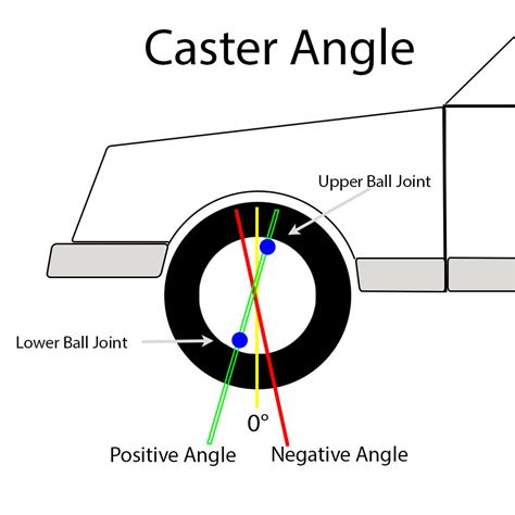 Hva er caster? | be settled