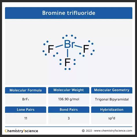 Bromine trifluoride BrF₃: Molecular Geometry - Hybridization - Molecular Weight - Molecular ...